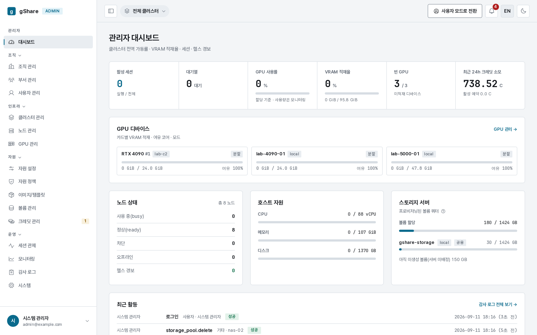 플랫폼 범위 대시보드