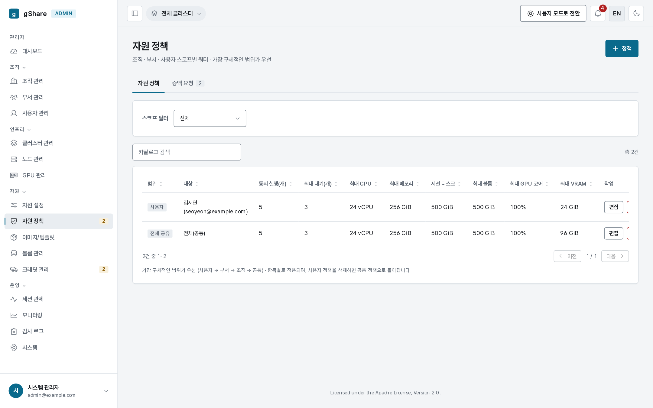 자원 정책