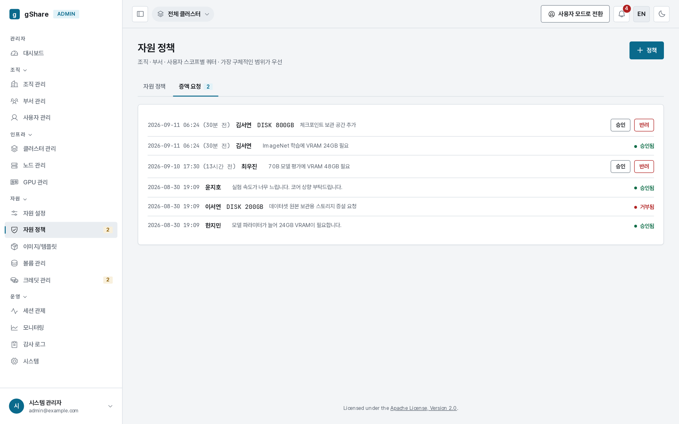 들어온 요청