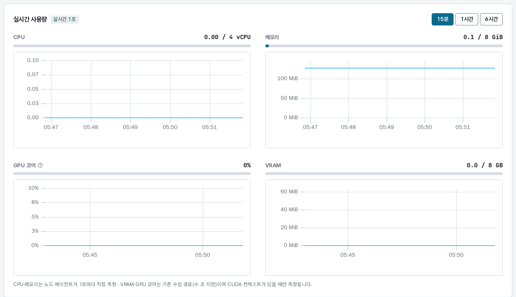 실시간 사용량