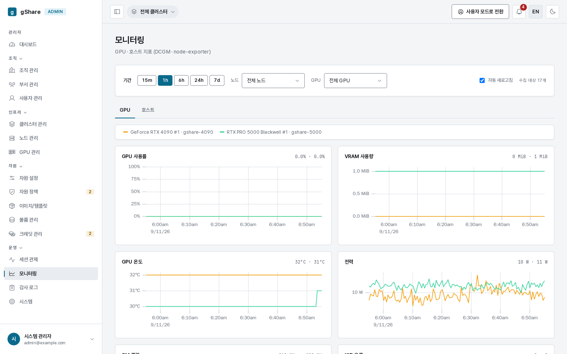 GPU metrics