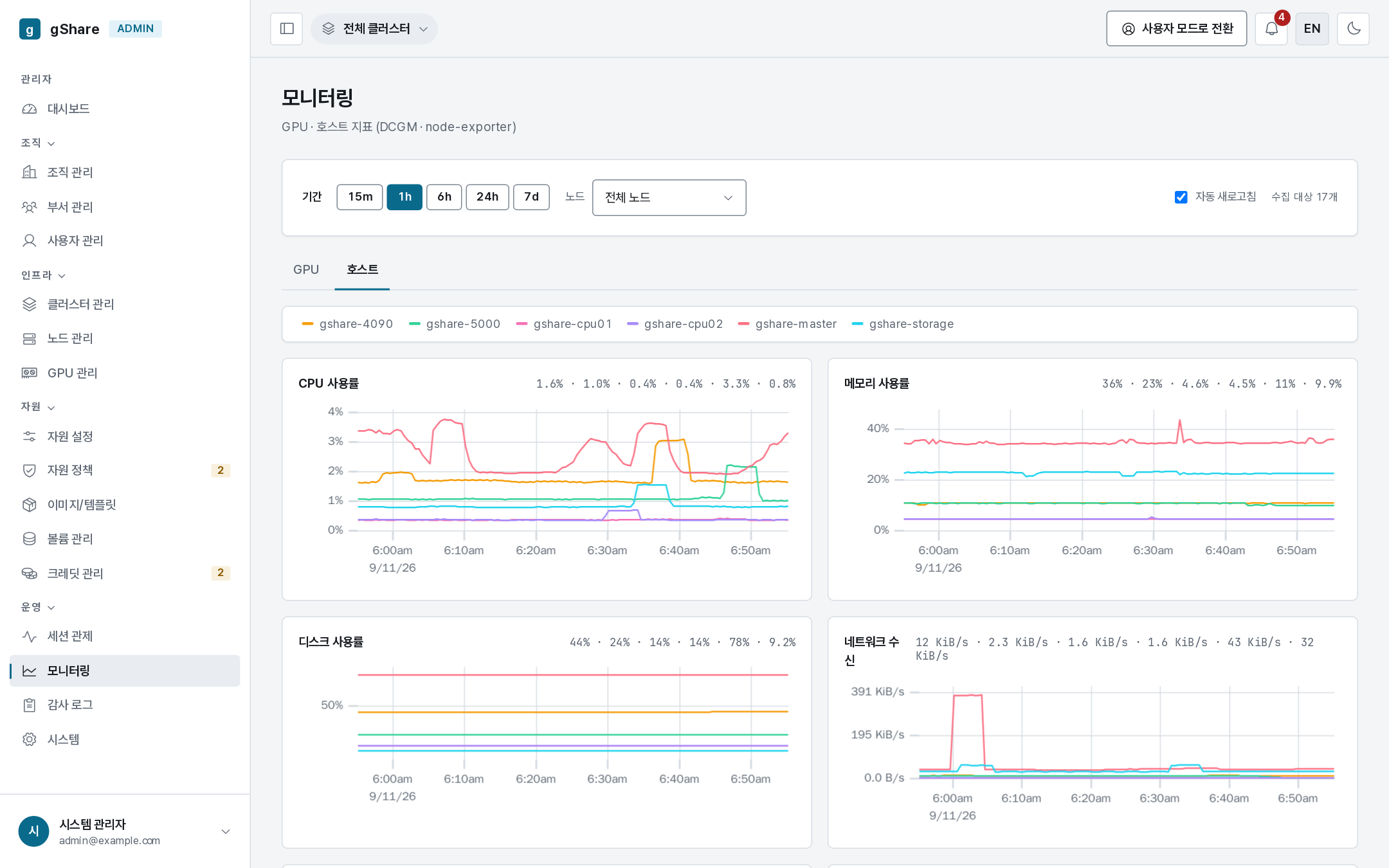 Host metrics