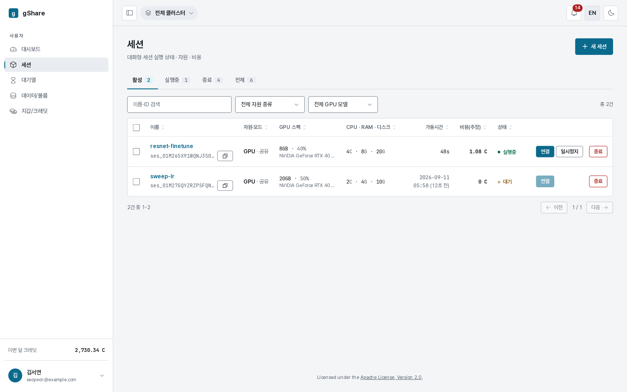 The session list: mode, GPU spec, uptime, estimated cost and state